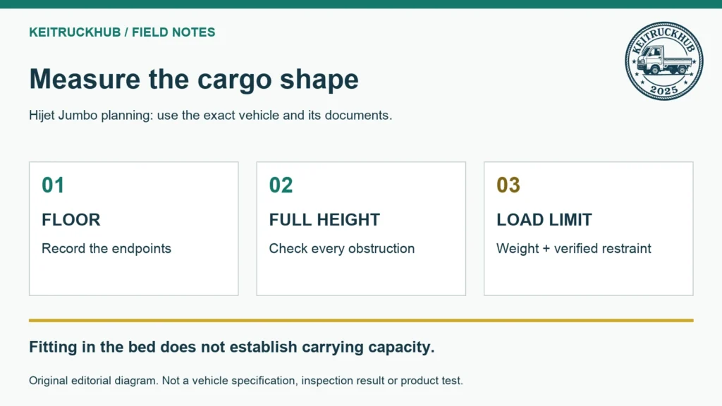 Measure the cargo shape. Fitting in the bed does not establish carrying capacity.